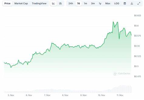 ADA More Bullish Than XRP? Price Poll Reveals the Community’s Favorite