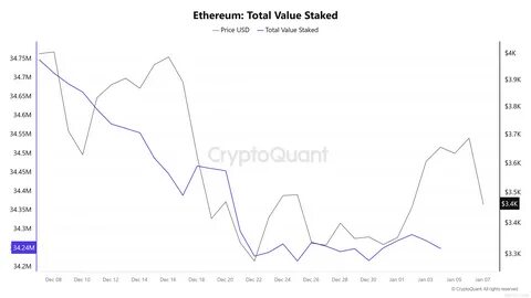 Ethereum Price Forecast: ETH falls toward the average cost basis of investors amid Pectra upgrade issues - FXStreet