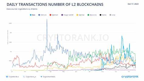 Understanding the phenomenon of Base - CryptoSlate