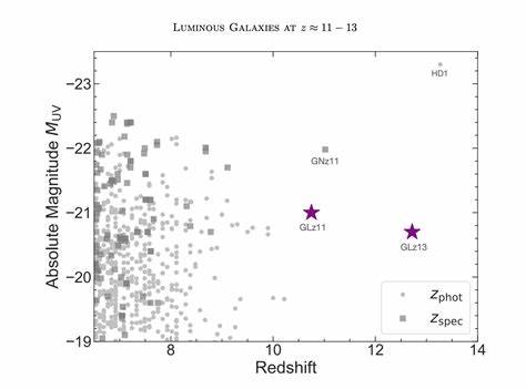 A Remarkably Luminous Galaxy at z=14.44