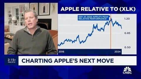 Chart Master: What's next for Apple - CNBC