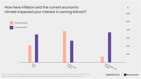 Crypto 2024 outlook in the wake of ETF approval: The intersection of politics, rate cuts, and emerging regulation - Tearsheet