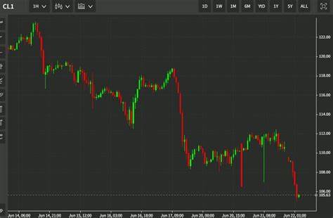 ForexLive Asia-Pacific FX news wrap: Oil prices drop on Israel assurances - ForexLive