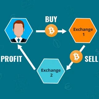 Profit-Making Methods in the Cryptocurrency Market