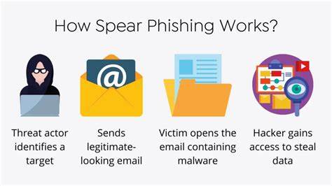 Explained: What is spear phishing scam and tips to stay safe