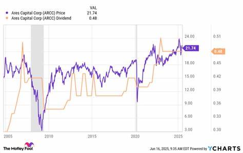Is Ares Capital Stock a Buy Now?