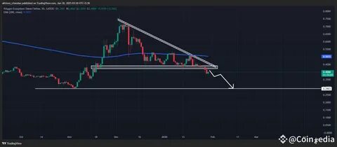 Polygon (POL) Investor Forecasts 18,000% Surge for This $0.007 Altcoin by August 2025—Is It Possible? - CryptoDaily