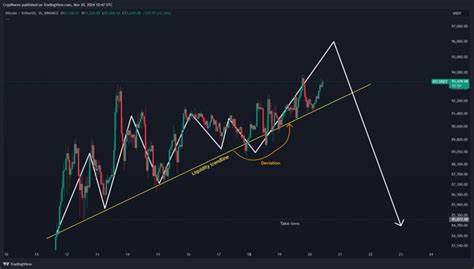 BTC price all-time high above $94K comes amid Bitcoin sell-off warning