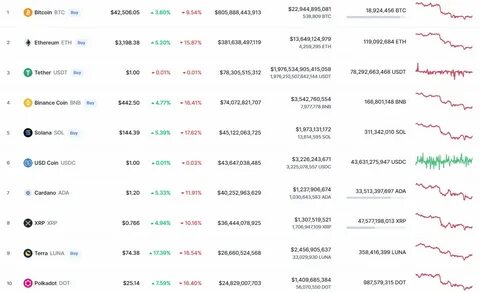 Venezuela Sees Record Growth in Cryptocurrency Adoption Amid Political Turmoil: Guest Post by ETHNews - CoinMarketCap