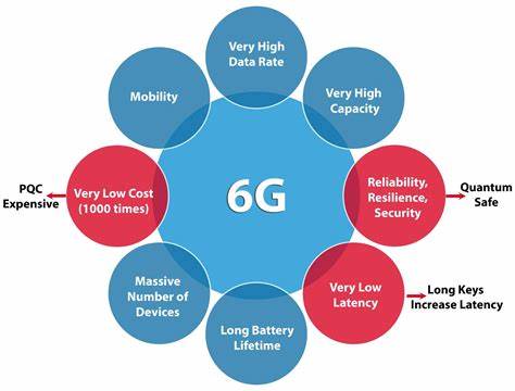 Ask HN: How will 6G change enterprise networking in the next decade?