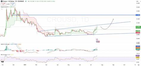 CRO Breaks Out With Momentum — Will the $0.18 Target Fall Next?