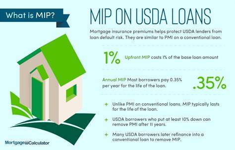 USDA mortgage insurance: What it covers and how much you'll pay