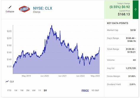 2 Stocks Down 77% and 19% to Buy Right Now