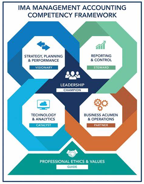 IMA expands Competency Framework for accountants