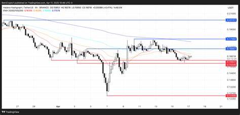 Hedera (HBAR) on the Edge of Breakdown as Bulls Defend Key Support Amid Market Uncertainty
