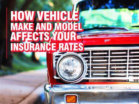 How your vehicle’s make and model affect car insurance costs