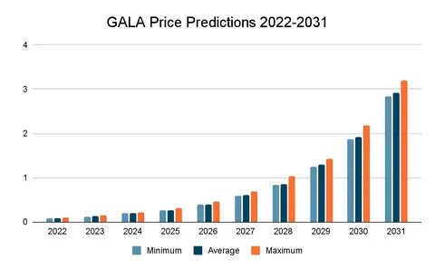 NEM Price Prediction 2025-2031: Is NEM a Good Investment? - Cryptopolitan