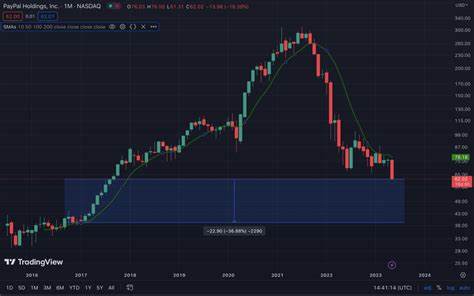 PayPal (PYPL) Stock Price, News & Analysis - MarketBeat