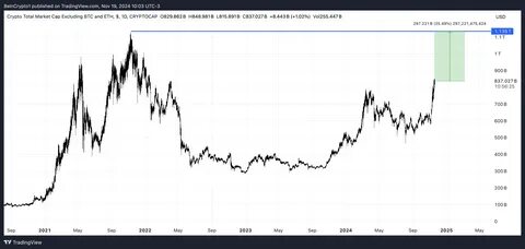 Altcoins continue to weaken. What's the reason? - ITC