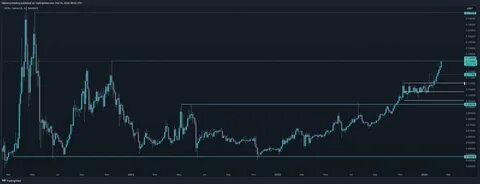 TRX Price Forecast 2024-2030: Will TRON Hit $100? - Coin Culture