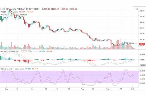 Ethereum Foundation Confirms Selloff Reason; ETH Price Surge At Risk? - CoinGape