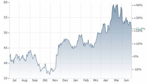 Global X MSCI Argentina ETF Kurs - 1 Jahr