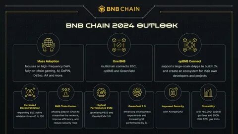 BNB Chain Releases 2024 Outlook; Announces “One BNB” Paradigm - Crypto News Flash