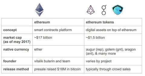 Ethereum, beset by infighting, sags behind other tokens in a bull market - Fortune
