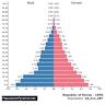 Korean population could drop by 85% in next 100 years