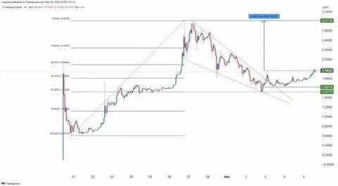 How High Will the Pi Network Price Get if the SEC Approved a Pi ETF - CoinGape