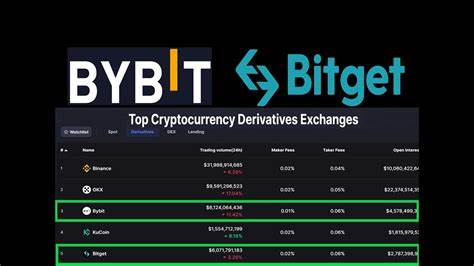 Bitget vs Other Crypto Exchanges: What Sets it Apart?