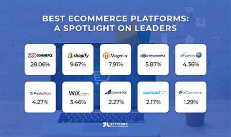 Best ecommerce platform of 2024