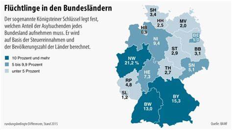 Knapp 3,5 Millionen Flüchtlinge leben in Deutschland