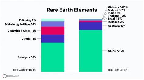 Rare earth element recycling impacts on semiconductor industries