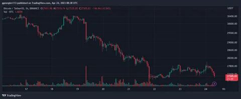 crypto man01(@tradingview32200)'s insights - Binance