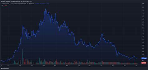 Will Solaxy Be the Next Presale to Explode While the Solana Bulls Are Winning? - TradingView