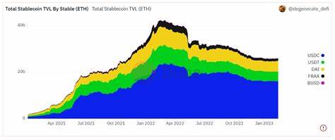 Top 7 Stablecoin Use Cases - Bitcoin Market Journal