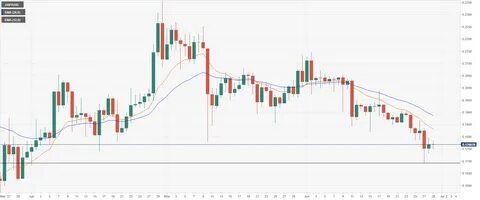 Why XRP (Ripple) Is Plummeting Today - mitrade.com