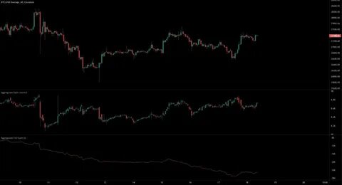 Bitcoin Bounces at $63k After Failure to Break Above $66k Resistance - Head Topics