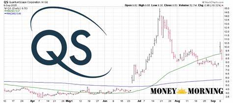 Why QuantumScape Stock Is Plunging This Week Even After Good News for Investors