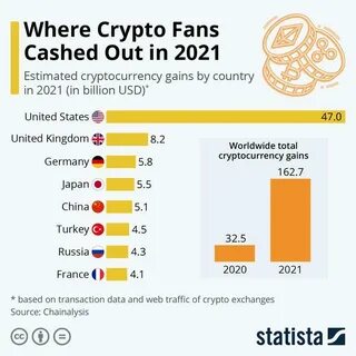 Cryptocurrency exchanges in Japan 2024, by number of listed coins - Statista
