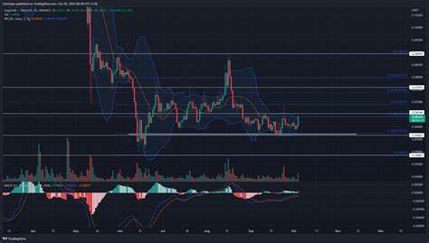 Dogecoin Price Could Rally As This On-Chain Metric Turn Bullish - CoinGape