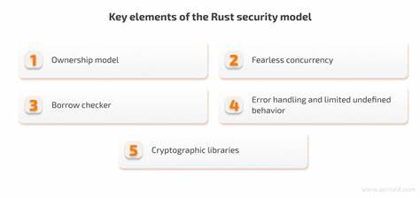 Memory-safe malware: Rust challenges security researchers