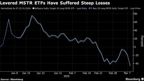 Crypto day-traders are wondering where their easy ride has gone?
