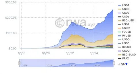  Visa expands stablecoin offerings amid rising competition from institutions 
