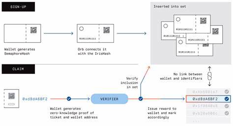 Is Worldcoin a Crypto-currency for the Masses or Your Digital ID? - IEEE Spectrum