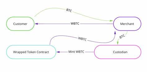 What’s Going on With $wBTC? - Altcoin Buzz