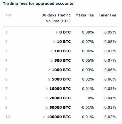 Best Litecoin Trading Platforms for 2024 - Bitcoin.com