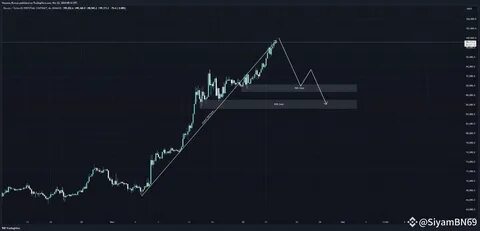 SiyamBN69(@Square-Creator-d7cafa93c371)'s insights - Binance