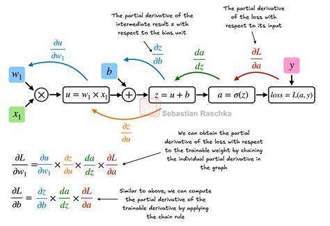 PyTorch in One Hour: From Tensors to Training Neural Networks on Multiple GPUs